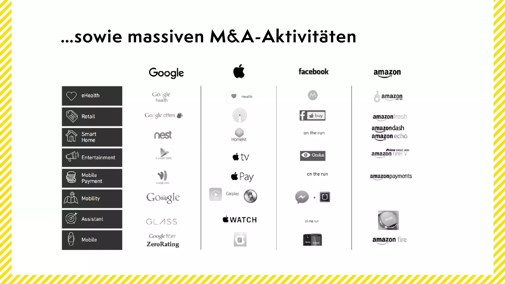…sowie massiven M&A-Aktivitäten
 
