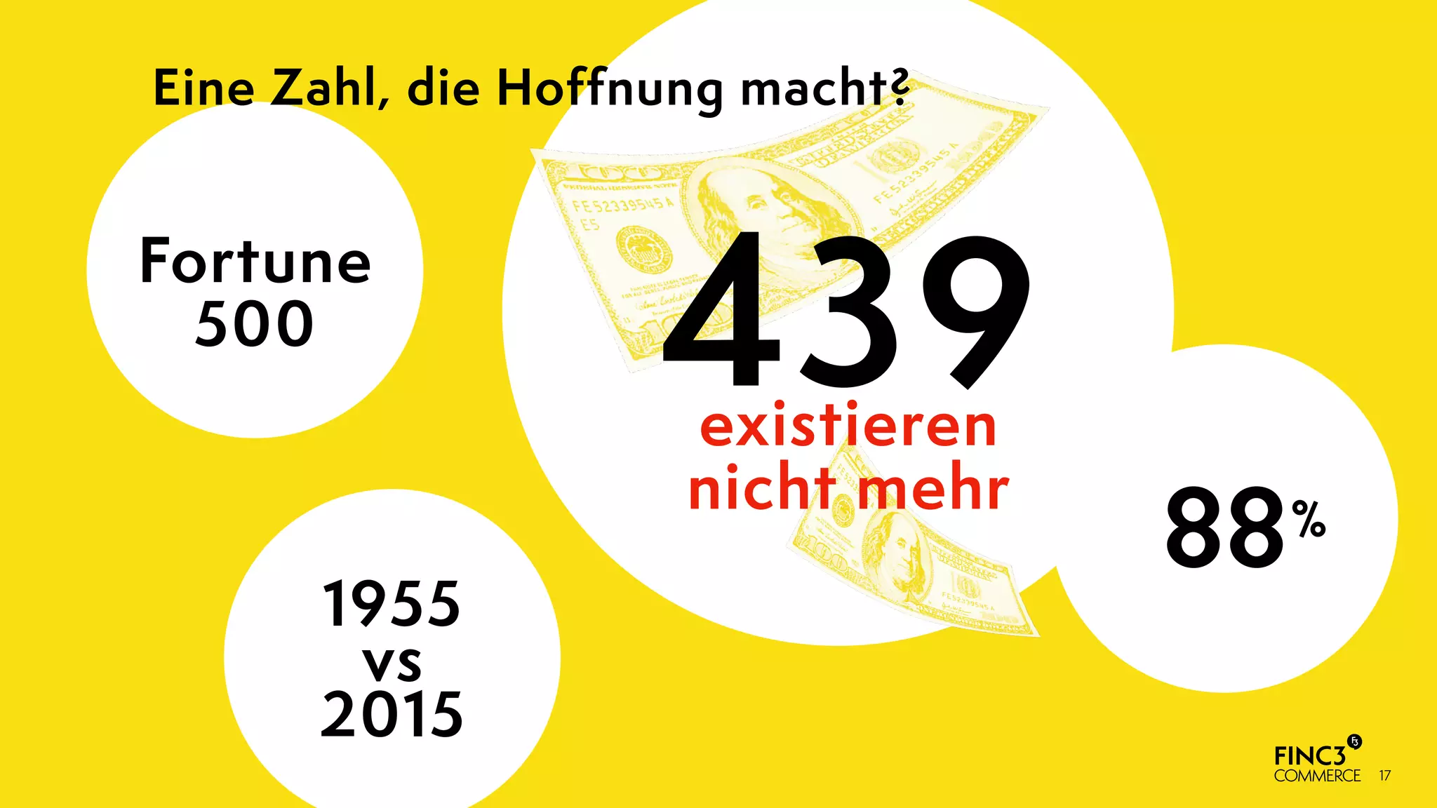 17
Fortune 
500
1955 
vs 
2015
88%
439
Eine Zahl, die Hoffnung macht?
existieren
nicht mehr
 