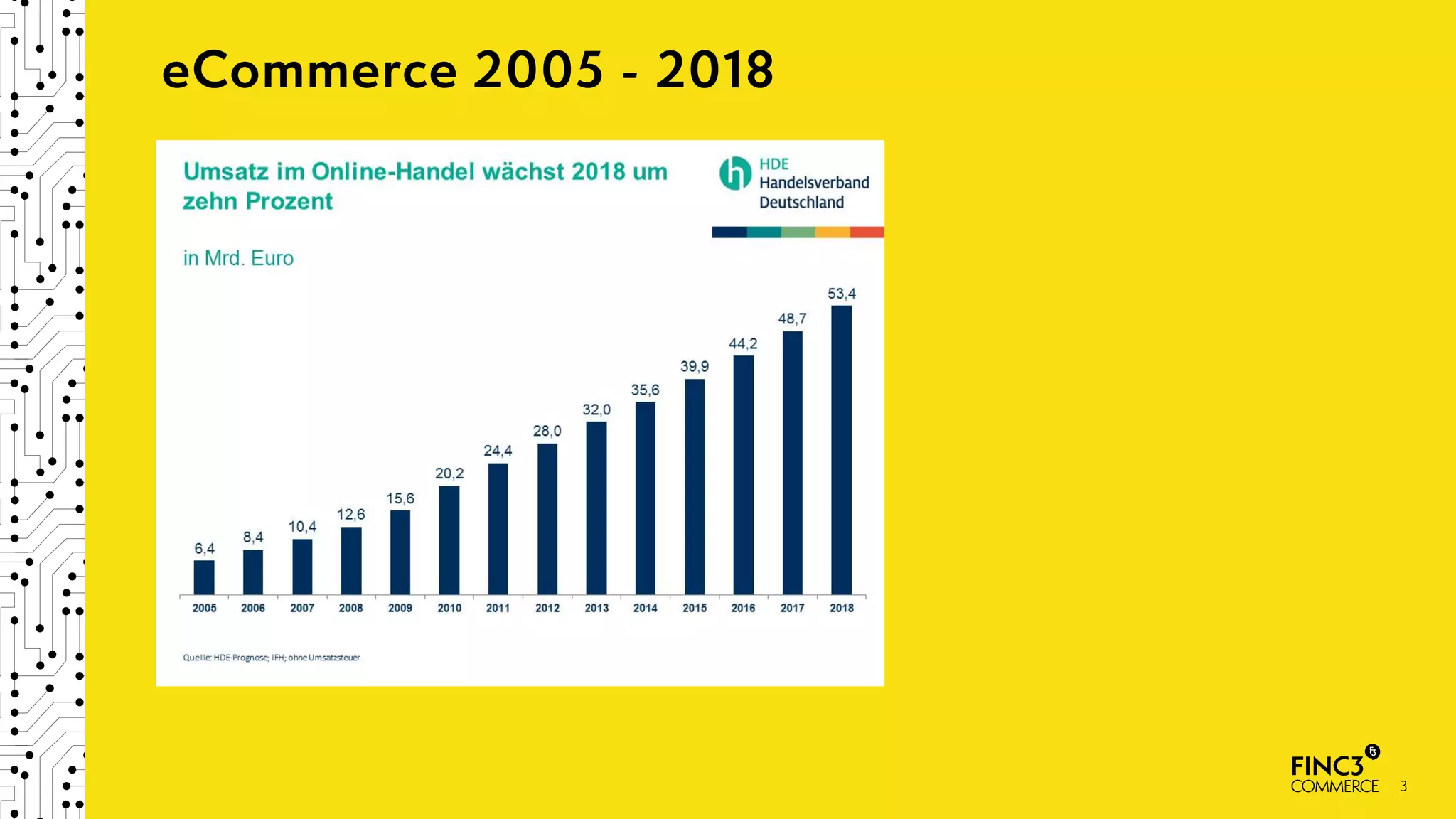 3
eCommerce 2005 - 2018
 