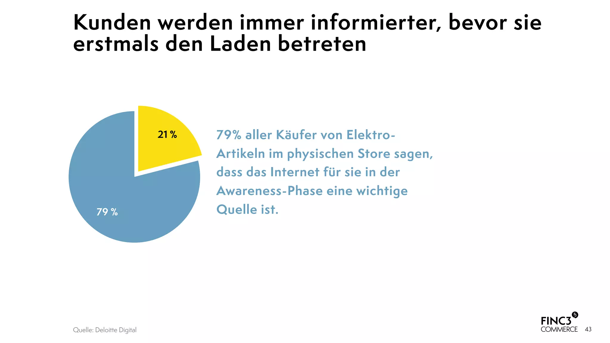 43
79 %
21 % 79% aller Käufer von Elektro-
Artikeln im physischen Store sagen,
dass das Internet für sie in der
Awareness-Phase eine wichtige
Quelle ist.
Quelle: Deloitte Digital
Kunden werden immer informierter, bevor sie
erstmals den Laden betreten
 