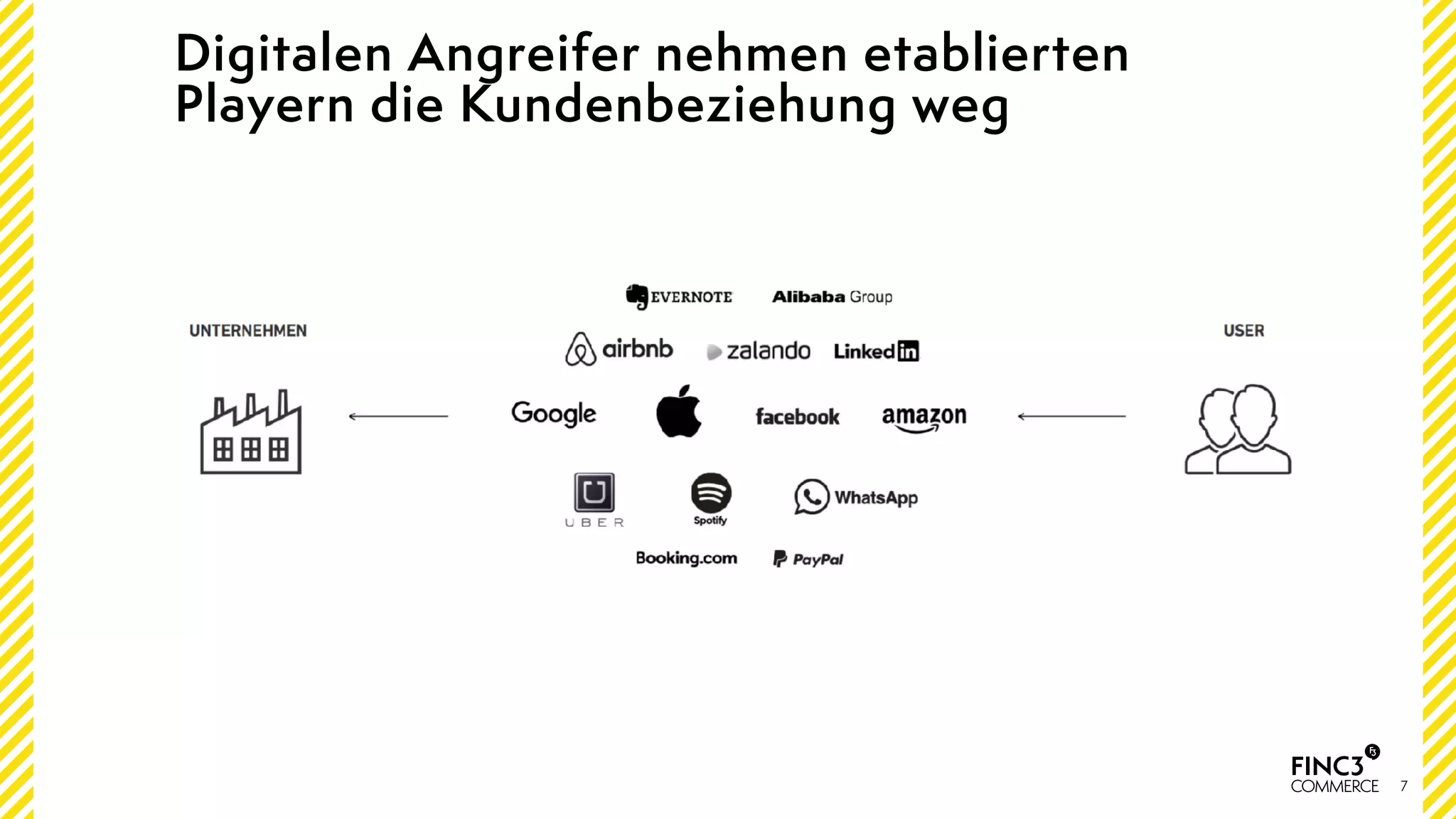 7
Digitalen Angreifer nehmen etablierten
Playern die Kundenbeziehung weg
 