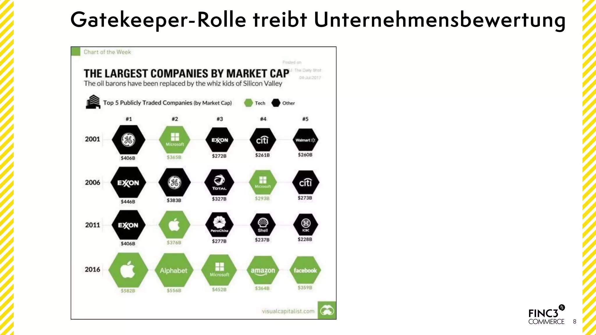 8
Gatekeeper-Rolle treibt Unternehmensbewertung
 