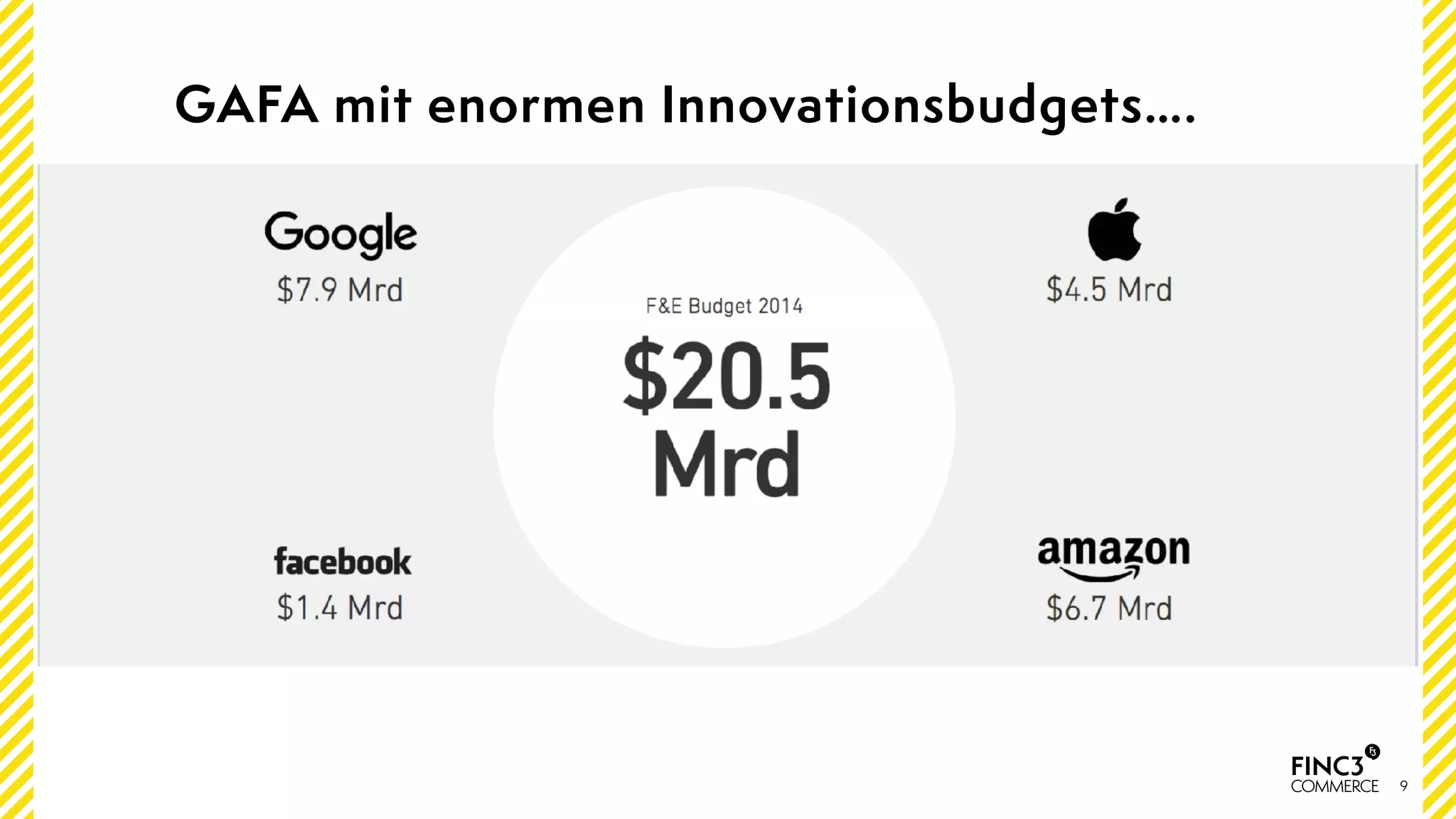 9
…Dies ist eine Vorlage für die mittlere Folie in diesem Stil. Klicken Sie
hier, um sie mit Text zu befüllen…
GAFA mit enormen Innovationsbudgets….
 