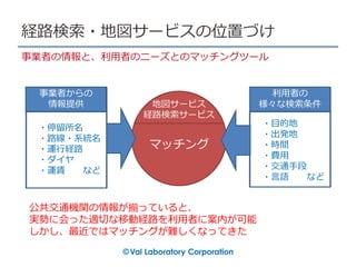 経路検索・地図サービスの位置づけ
事業者からの
情報提供
経路検索サービス
上でマッチング
マッチング
公共交通機関の情報が揃っていると、
実勢に会った適切な移動経路を利用者に案内が可能
しかし、最近ではマッチングが難しくなってきた
・停留所名
・路線・系統名
・運行経路
・ダイヤ
・運賃 など
利用者の
様々な検索条件
・目的地
・出発地
・時間
・費用
・交通手段
・言語 など
地図サービス
経路検索サービス
事業者の情報と、利用者のニーズとのマッチングツール
 
