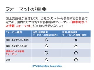 フォーマットが重要
国土交通省が主体となり、当社のメンバーも参加する委員会で
定めた、国内だけではなく世界標準のフォーマット「標準的なバ
ス情報 フォーマット」が有効な手段となります
フォーマット種類 地図・経路検索
サービスへの展開（国内）
地図・経路検索
サービスへの展開（国外）
独自・エクセル（日本語） △ ×
独自・エクセル（英語） △ △
標準的なバス情報
フォーマット 〇 〇
GTFS △ 〇
 