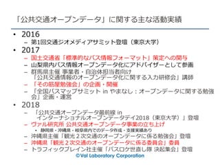 「公共交通オープンデータ」に関する主な活動実績
• 2016
– 第1回交通ジオメディアサミット登壇（東京大学）
• 2017
– 国土交通省「標準的なバス情報フォーマット」策定への関与
– 山梨県内バス情報オープンデータ化にアドバイザーとして参画
– 群馬県主催 事業者・自治体担当者向け
「公共交通情報のオープンデータ化に関する入力研修会」講師
– 「その筋屋勉強会」の企画・開催
– 「全国バスマップサミット in やまなし：オープンデータに関する勉強
会」企画・運営
• 2018
– 「公共交通オープンデータ最前線 in
インターナショナルオープンデータデイ2018（東京大学）」登壇
– ヴァル研究所 公共交通オープンデータ事業の立ち上げ
• 静岡県・沖縄県・岐阜県内でのデータ作成・支援実績あり
– 沖縄県主催「観光２次交通のオープンデータに係る勉強会」登壇
– 沖縄県「観光２次交通のオープンデータに係る委員会」委員
– トラフィックブレイン社主催「バスロケ世直し隊 決起集会」登壇
 