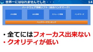14
• 全てにはフォーカス出来ない
• クオリティが低い
世界一にはなれませんでした・・・
ハードウェア情報ソフト（総合ベンチマーク）
CPU情報 GPU情報 ベンチマークストレージ情報
ベンチマークランキング
 