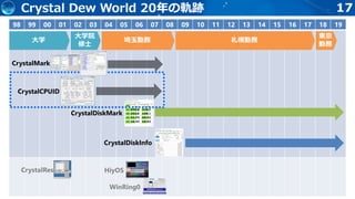 17Crystal Dew World 20年の軌跡
98 99 00 01 02 03 04 05 06 07 08 09 10 11 12 13 14 15 16 17 18 19
大学
大学院
修士
埼玉勤務 札幌勤務
東京
勤務
CrystalMark
CrystalCPUID
CrystalDiskMark
CrystalDiskInfo
HiyOS
WinRing0
CrystalRes
 