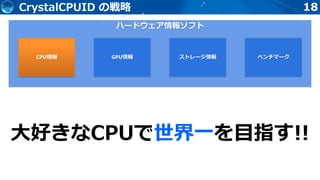 18CrystalCPUID の戦略
ハードウェア情報ソフト
CPU情報 GPU情報 ベンチマークストレージ情報
大好きなCPUで世界一を目指す!!
 