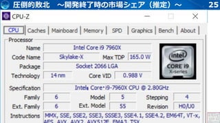 25圧倒的敗北 ～開発終了時の市場シェア（推定）～
 