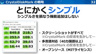 32CrystalDiskMark の戦略
• スクリーンショットがすべて
※CrystalMark の反省を生かして…
• 多言語対応（40カ国語以上）
※CrystalMark の反省を生かして…
• オープンソース（MITライセンス）
とにかくシンプル
シンプルさを損なう機能追加はしない
 