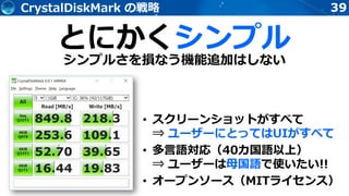 39CrystalDiskMark の戦略
• スクリーンショットがすべて
⇒ ユーザーにとってはUIがすべて
• 多言語対応（40カ国語以上）
⇒ ユーザーは母国語で使いたい!!
• オープンソース（MITライセンス）
とにかくシンプル
シンプルさを損なう機能追加はしない
 
