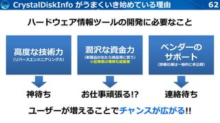62CrystalDiskInfo がうまくいき始めている理由
ハードウェア情報ツールの開発に必要なこと
高度な技術力
（リバースエンジニアリング力）
潤沢な資金力
（新製品が出たら検証用に買う）
※配偶者の理解も超重要
ベンダーの
サポート
（詳細仕様は一般的に非公開）
神待ち お仕事頑張る!? 連絡待ち
ユーザーが増えることでチャンスが広がる!!
 