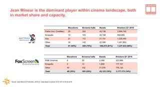In 2017, ‘Despicable Me 3’ was the most visited movie
Source: Nederlandse Vereniging van Filmdistributeurs (Dutch Film Dis...