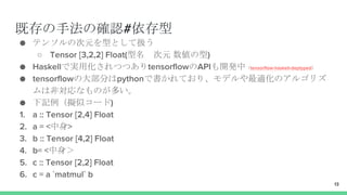 既存の手法の確認#依存型
● テンソルの次元を型として扱う
○ Tensor [3,2,2] Float(型名 次元 数値の型)
● Haskellで実用化されつつありtensorflowのAPIも開発中（tensorflow-haskell-deptyped）
● tensorflowの大部分はpythonで書かれており、モデルや最適化のアルゴリズ
ムは非対応なものが多い。
● 下記例（擬似コード)
1. a :: Tensor [2,4] Float
2. a = <中身>
3. b :: Tensor [4,2] Float
4. b= <中身＞
5. c :: Tensor [2,2] Float
6. c = a `matmul` b
13
 