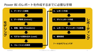 レ
ポ
ー
テ
ィ
ン
グ
モ
デ
リ
ン
グ
2018/08/28 データ分析プラットフォーム勉強会 #3 12
１．データソース接続
２．データ取得 (Extract)
３．変換、整形 (Transform)
４．モデルへの読み込み (Load)
５．リレーションの設定
６．レポート作成
７．ダッシュボード作成
８．レポート、ダッシュボードの共有
９．通知設定
Power BI のレポートを作成するまでに必要な手順
７～９はオプションです
 