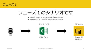 フェーズ１のシナリオです
2018/08/28 データ分析プラットフォーム勉強会 #3 14
BI ツール
Power BI
Desktop
データソース
CSV, Excel
DB
フェーズ１
• データソースのファイルは毎月作成される
• 毎月締めごとにレポートを作成したくない
 