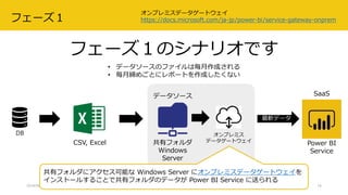 フェーズ１のシナリオです
2018/08/28 データ分析プラットフォーム勉強会 #3 16
CSV, Excel
DB
• データソースのファイルは毎月作成される
• 毎月締めごとにレポートを作成したくない
フェーズ１
SaaS
Power BI
Service
最新データ
オンプレミス
データゲートウェイ
データソース
共有フォルダ
Windows
Server
共有フォルダにアクセス可能な Windows Server にオンプレミスデータゲートウェイを
インストールすることで共有フォルダのデータが Power BI Service に送られる
オンプレミスデータゲートウェイ
https://docs.microsoft.com/ja-jp/power-bi/service-gateway-onprem
 
