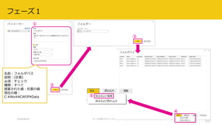 2018/08/28 データ分析プラットフォーム勉強会 #3 20
①
名前：フォルダパス
説明：(任意)
必須：チェック
種類：すべて
提案された値：任意の値
現在の値：
C:WorkCAPJPData
②
③
④
⑤
フェーズ１
 