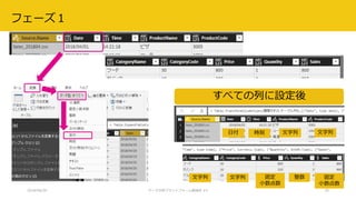 2018/08/28 データ分析プラットフォーム勉強会 #3 25
日付 時刻 文字列 文字列
文字列 文字列 固定
小数点数
整数 固定
小数点数
すべての列に設定後
フェーズ１
 