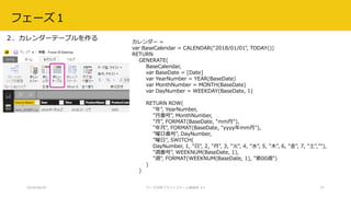 2018/08/28 データ分析プラットフォーム勉強会 #3 27
２．カレンダーテーブルを作る カレンダー =
var BaseCalendar = CALENDAR("2018/01/01", TODAY())
RETURN
GENERATE(
BaseCalendar,
var BaseDate = [Date]
var YearNumber = YEAR(BaseDate)
var MonthNumber = MONTH(BaseDate)
var DayNumber = WEEKDAY(BaseDate, 1)
RETURN ROW(
"年", YearNumber,
"月番号", MonthNumber,
"月", FORMAT(BaseDate, "mm月"),
"年月", FORMAT(BaseDate, "yyyy年mm月"),
"曜日番号", DayNumber,
"曜日", SWITCH(
DayNumber, 1, "日", 2, "月", 3, "火", 4, "水", 5, "木", 6, "金", 7, "土",""),
"週番号", WEEKNUM(BaseDate, 1),
"週", FORMAT(WEEKNUM(BaseDate, 1), "第00週")
)
)
フェーズ１
 