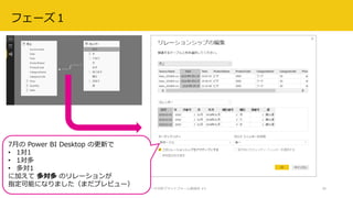 2018/08/28 データ分析プラットフォーム勉強会 #3 30
フェーズ１
7月の Power BI Desktop の更新で
• 1対1
• 1対多
• 多対1
に加えて 多対多 のリレーションが
指定可能になりました（まだプレビュー）
 