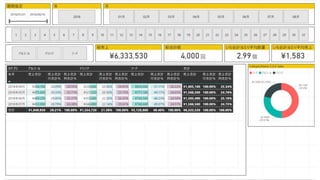2018/08/28 データ分析プラットフォーム勉強会 #3 32
 