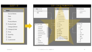 スタースキーマ化後のモデル
2018/08/28 データ分析プラットフォーム勉強会 #3 39
元のデータ
 