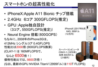 ީ`ȥۥγܻ
12
`ѩ`ԥ`
CRAY-1 (1976)
r 800ɥ
21|ң
iPhoneX (20179)
64G, 999ɥ
12ң
? iPhoneX:Apple A11 Bionic å״d
? 2.4GHz 6 300GFLOPS(ƶ)
? GPUAppleOӋ
3550GFLOPS(ƶ)
? Neural Engine d600GOPS
ʤߤˡ2008iPhone3Gϡ
412MHz 󥰥륳 0.4GFLOPS
ܱȤ2000 (900GFLOPSQ)
(CLAY-1  160MFLOPSǡ
ʤ 6500
ܱȤǤϡ9800򱶣
(ʤ¤GPU NVIDIA TitanV2999ɥ룩110T FLOPS)
 