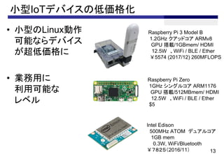 СIoTǥХέ
13
Raspberry Pi 3 Model B
1.2GHz åɥ ARMv8
GPU d/1GBmem/ HDMI
12.5W WiFi / BLE / Ether
5574 (2017/12) 260MFLOPS
? СͤLinux
ܤʤǥХ
́
? Iä
ÿܤ
٥
Intel Edison
500MHz ATOM ǥ奢륳
1GB mem
0.3W, WiFi/Bluetooth
2016/11
Raspberry Pi Zero
1GHz 󥰥륳 ARM1176
GPU d/512MBmem/ HDMI
12.5W WiFi / BLE / Ether
$5
 