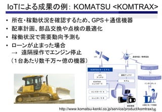 IoTˤɹ KOMATSU <KOMTRAX>
16http://www.komatsu-kenki.co.jp/service/product/komtrax/
? ?ڄ״r_J뤿ᡢGPSͨřC
? ܇ӋƷQʤm
? ڃP״rҪy
? `ֹޤä
 hǥ󥸥ֹͣ
̨ǧ򡫃|ΙC
 