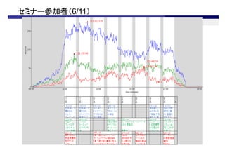 ߥʩ`μߣ6/11
 