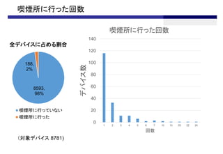 ˟Фä
8593,
98%
188,
2%
ȫǥХռ
˟ФäƤʤ
˟Фä
0
20
40
60
80
100
120
140
1 2 3 4 5 6 7 10 13 20 22 24
ǥХ

˟Фä
ǥХ 8781)
 
