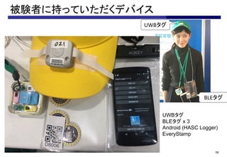 Yߤ˳֤äƤǥХ
59
UWB
BLE x 3
Android (HASC Logger)
EveryStamp
 