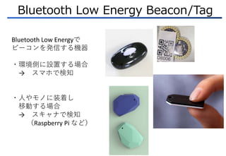 Bluetooth Low Energy Beacon/Tag
Bluetooth Low Energy
ө`kŤC
?hȤOä
 ޥۤǗ֪
?ˤΤװŤ
ƄӤ
 ʤǗ֪
Raspberry Pi ʤɣ
 