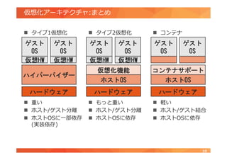 仮想化アーキテクチャ:まとめ
10
ハードウェア
ホストOS
ゲスト
OS
ゲスト
OS
コンテナサポート
ハードウェア
ハイパーバイザー
ゲスト
OS
ゲスト
OS
仮想HW 仮想HW
ハードウェア
ホストOS
ゲスト
OS
ゲスト
OS
仮想HW 仮想HW
仮想化機能
 タイプ2仮想化
 もっと重い
 ホスト/ゲスト分離
 ホストOSに依存
 コンテナ
 軽い
 ホスト/ゲスト結合
 ホストOSに依存
 タイプ1仮想化
 重い
 ホスト/ゲスト分離
 ホストOSに一部依存
(実装依存)
 