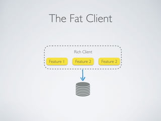 The Fat Client
Feature 1 Feature 2 Feature 2
Rich Client
 