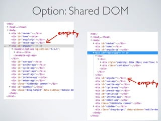 Option: Shared DOM
empty
empty
 