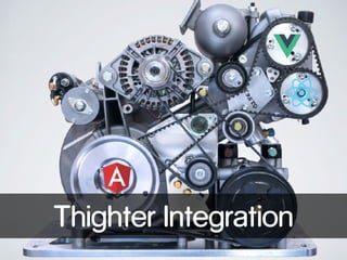 Thighter Integration
 