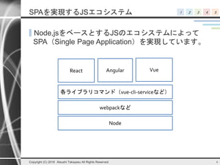 1 2 3 4 5SPAを実現するJSエコシステム
▌Node,jsをベースとするJSのエコシステムによって
SPA（Single Page Application）を実現しています。
Copyright (C) 2018 Atsushi Takayasu All Rights Reserved. 6
Node
webpackなど
各ライブラリコマンド（vue-cli-serviceなど）
React Angular Vue
 
