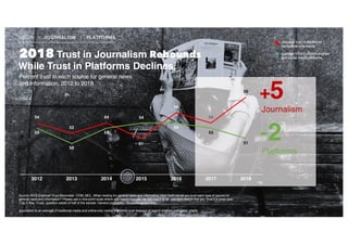 Trust in news and approaches to combat misinformation | PDF