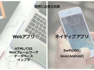 Webアプリ
HTML/CSS
Webフレームワーク
データベース
インフラ
開発に必要な知識
ネイティブアプリ
Swift(iOS)
Java(Android)
 