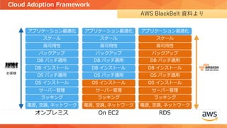 Cloud Adoption Framework
AWS BlackBelt 資料よりサービス開発
 