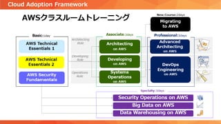 Cloud Adoption Framework
サービス開発
 