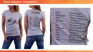 Cloud Adoption Framework
サービス開発
 