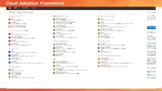 Cloud Adoption Framework
サービス開発
 