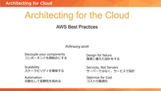 Architecting for Cloud
Decouple your components
コンポーネントを疎結合にする
Design for failure
障害に備えた設計をする
Scalability
スケーラビリティを確保する
Automation
自動化して信頼性を高める
Services, Not Servers
サーバーではなく、サービスで設計
Optimize for Cost
コストの最適化
 