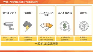 Well-Architected Framework
 