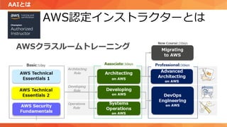 AAIとは
AWS認定インストラクターとは
 