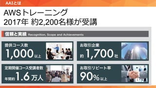 AAIとは
AWSトレーニング
2017年 約2,200名様が受講
 